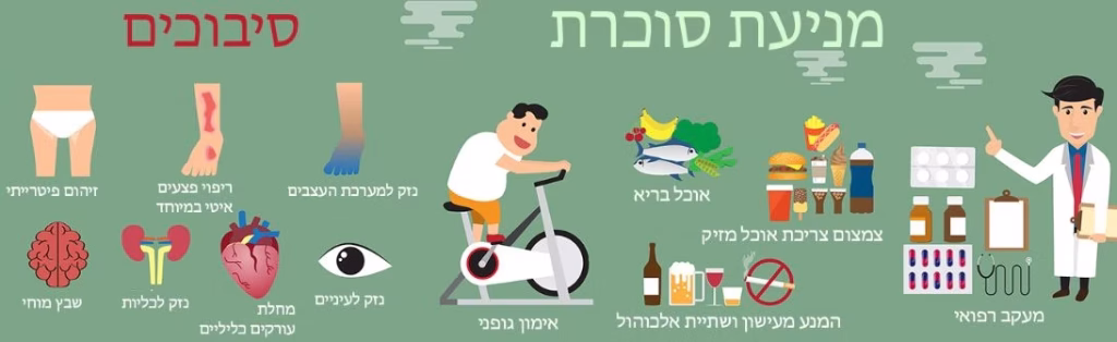 תמונת אילוסטרציה למניעת סוכרת וסיבוכי המחלה